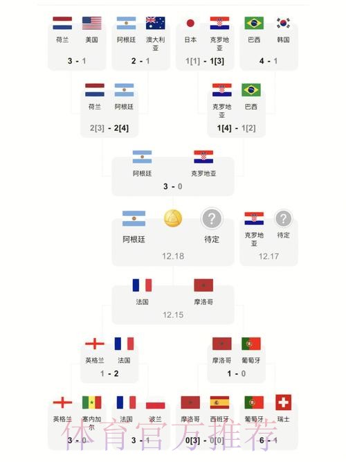 全面解析世界杯比分分析最新网址